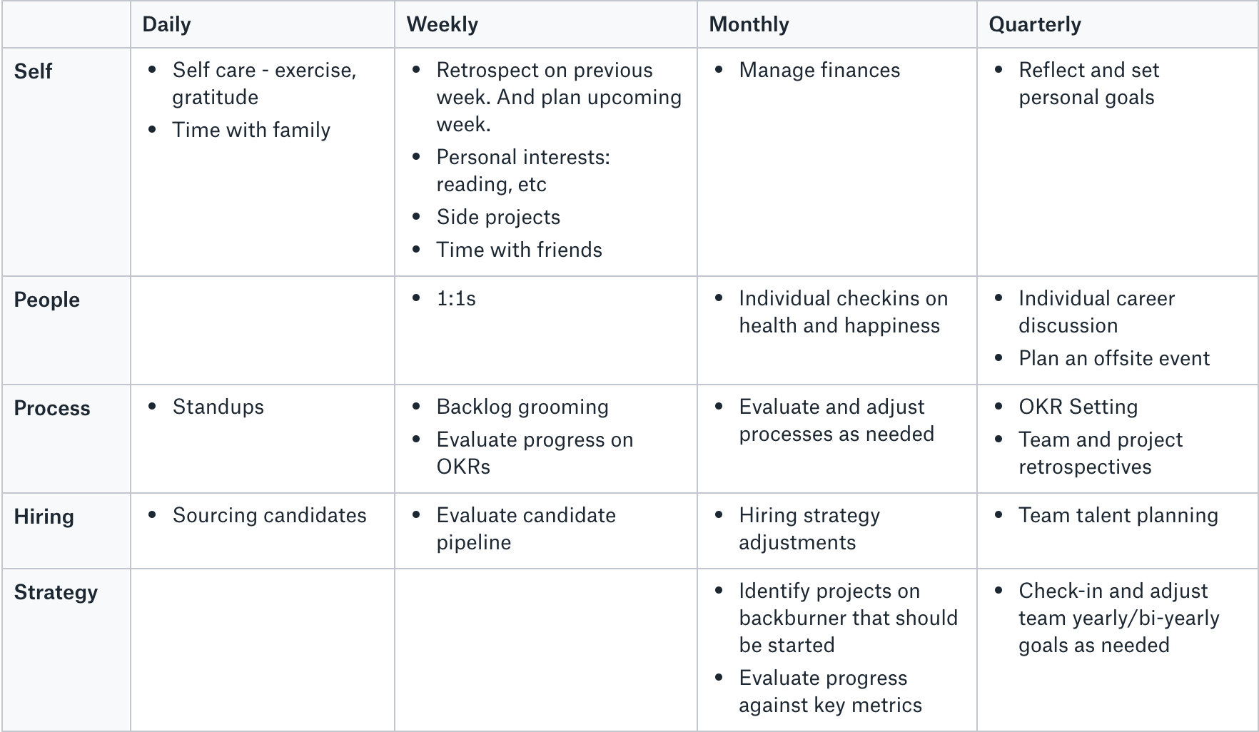 My operating rhythms